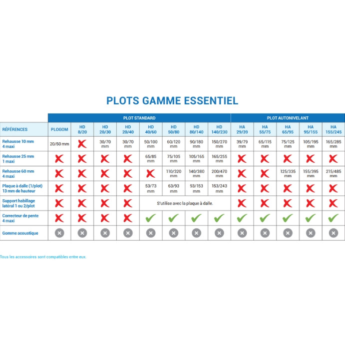 Plot autonivelant JOUPLAST, Terrasse Dalles 20mm, H 29-39 mm