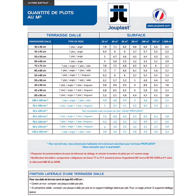 Plot réglable JOUPLAST, Terrasse Dalles 20mm, H 8-20 mm