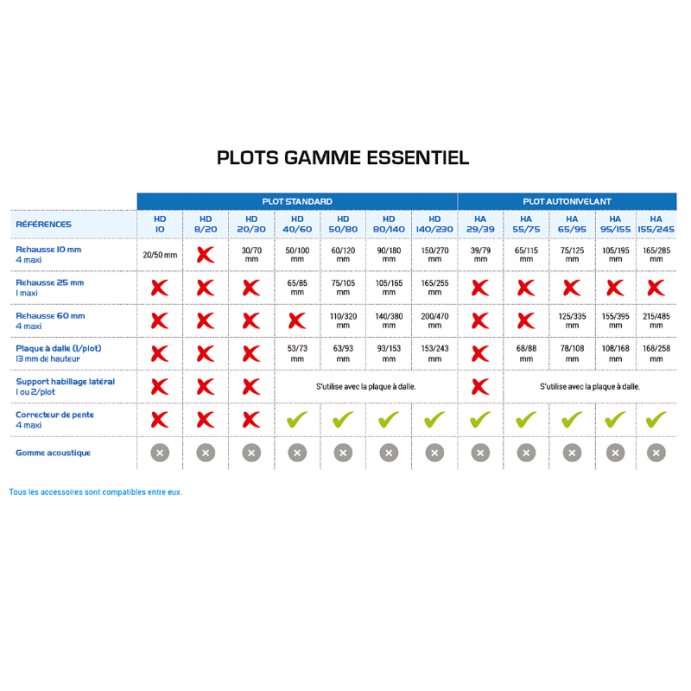 Plot réglable JOUPLAST, Terrasse Dalles 20mm, H 8-20 mm