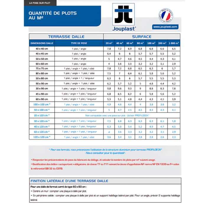 Plot réglable JOUPLAST, Terrasse Dalles 20mm, H 20-30 mm